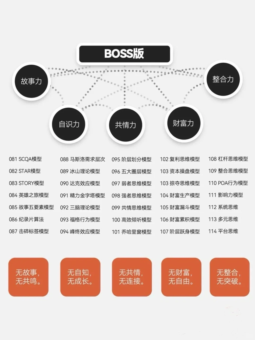 要选择好老板，工作稳定、职业成长与经济收入