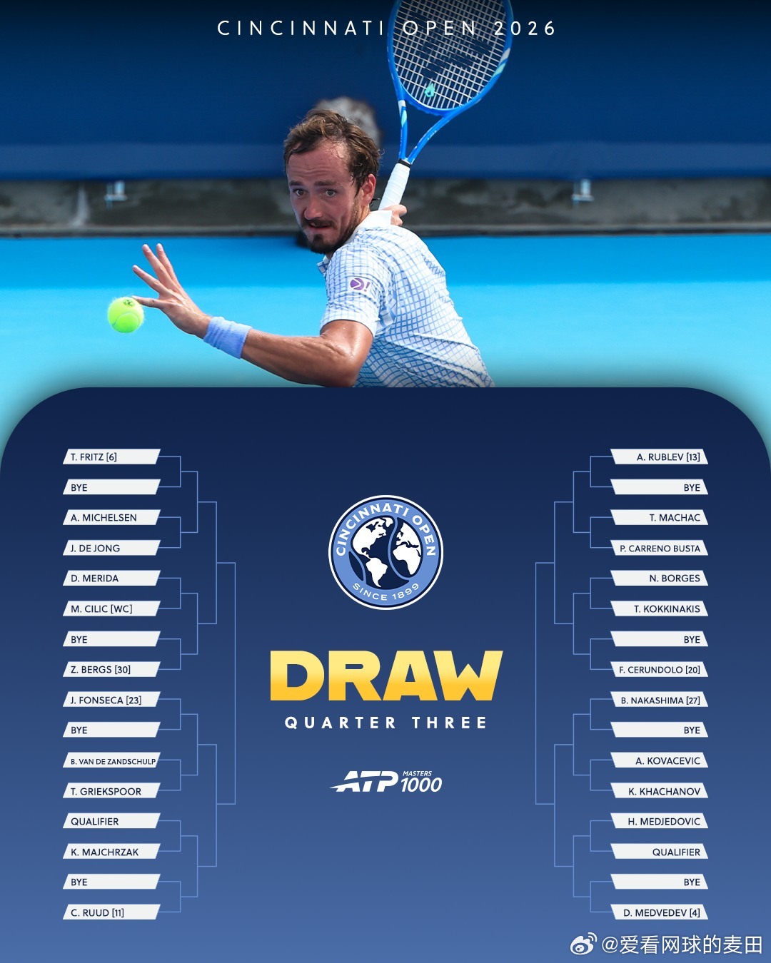 【辛辛那提大师赛公布男单签表】🔵ATP1000辛辛那提大师赛男单签表公布！兹维