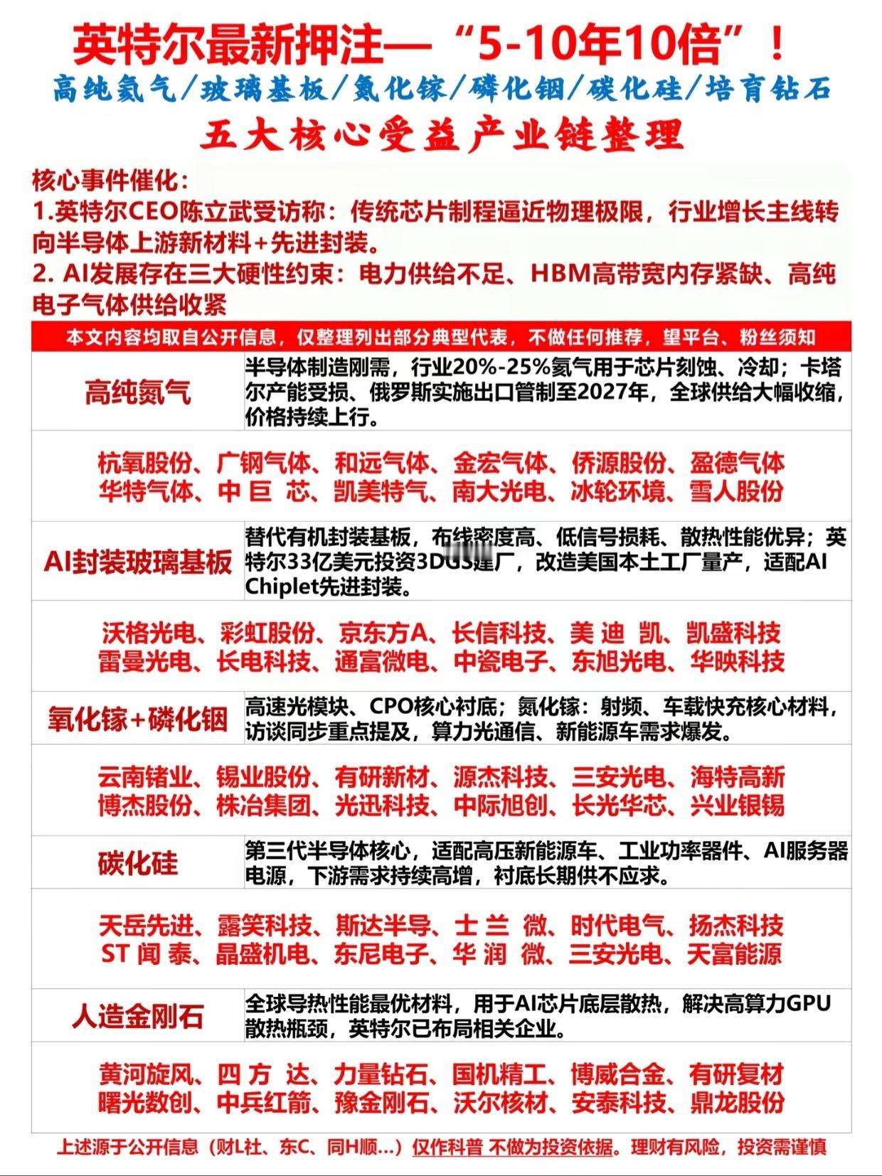 重磅消息！英特尔押注未来十年十倍赛道，五大上游产业链全梳理英特尔公开看好未来