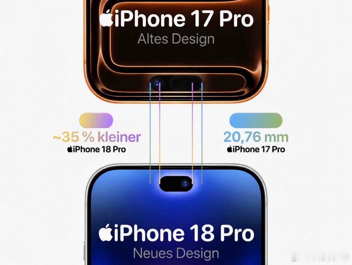 iPhone18Pro系列手机壳曝光据说iPhone18Pro的保护壳