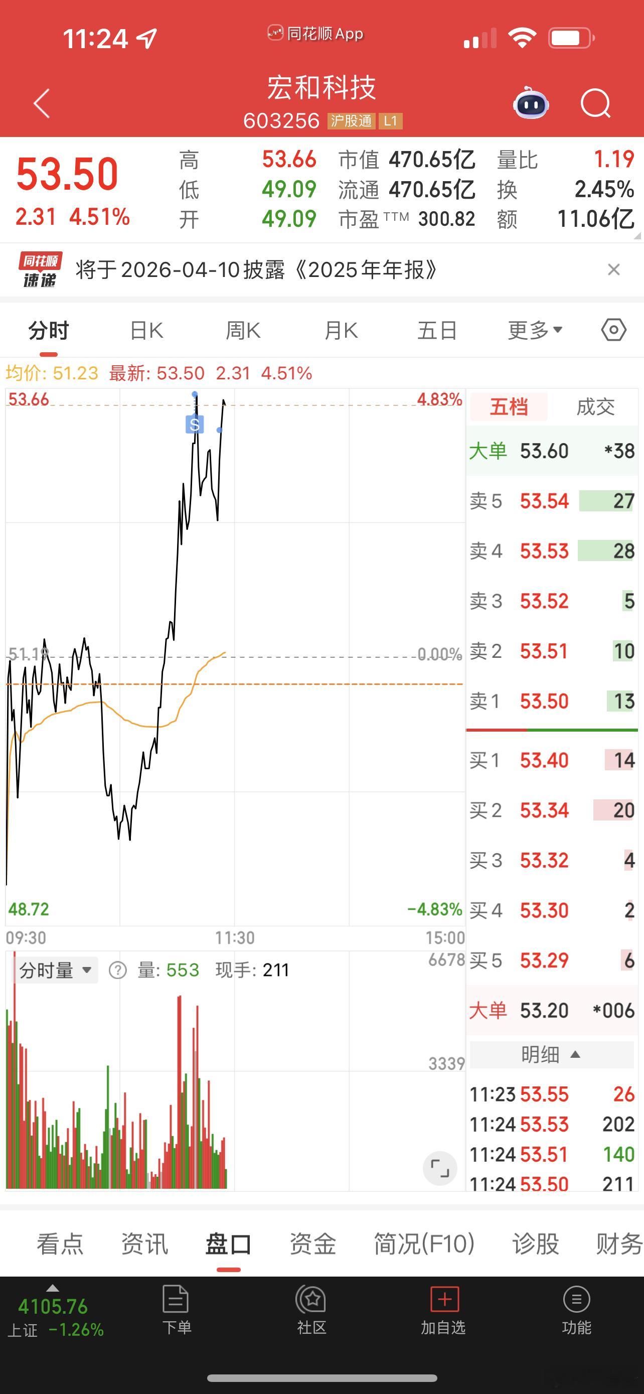 有人怀疑我是p图实话告诉你，我真想p，但是我不会啊