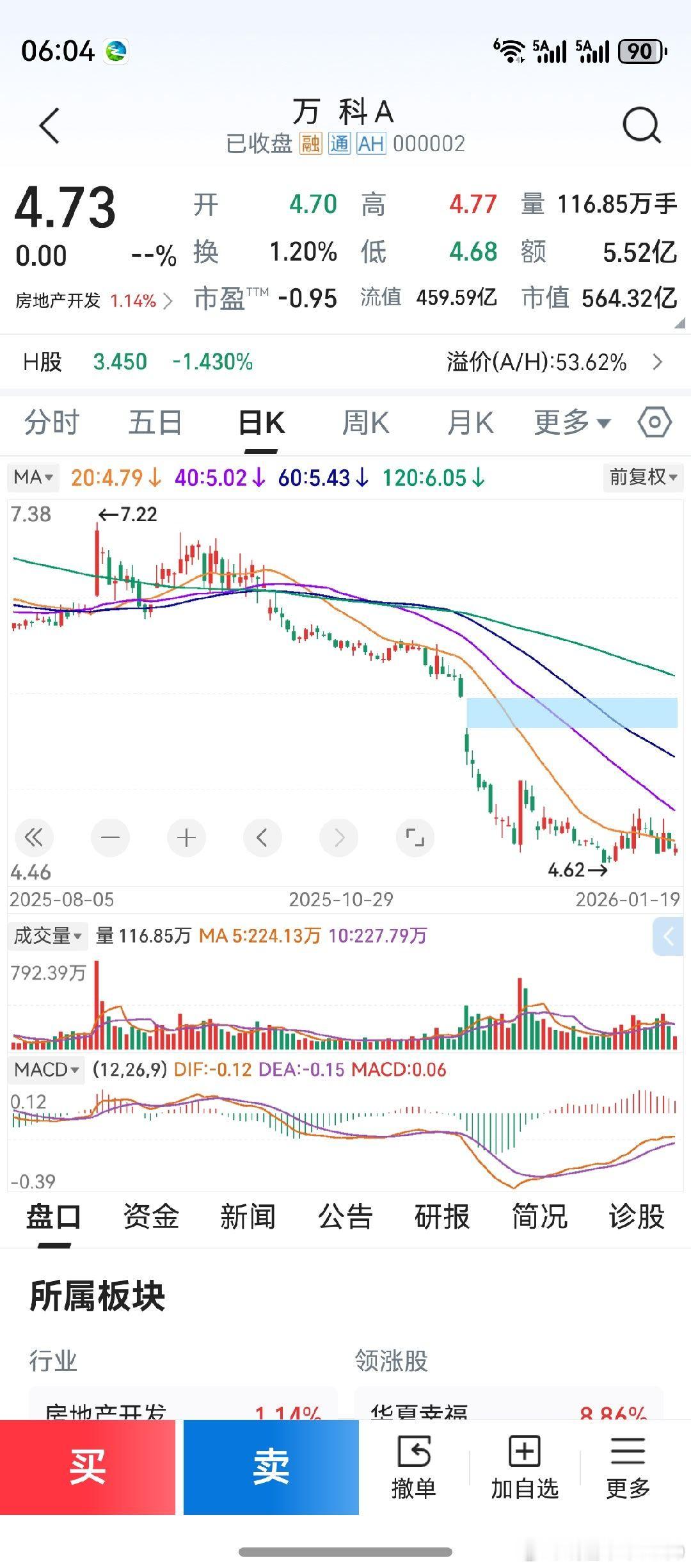 不懂就问：万科下跌，可以理解。中国电信下跌，什么原因？