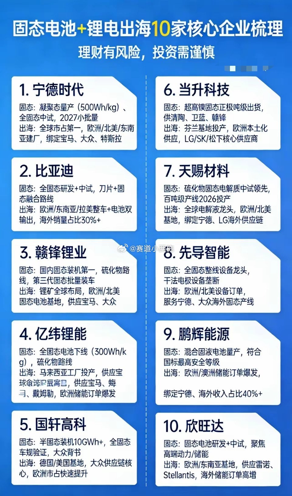 固态电池+锂电出海10家核心标的梳理1. 宁德时代-固态：凝聚态电池已量产（