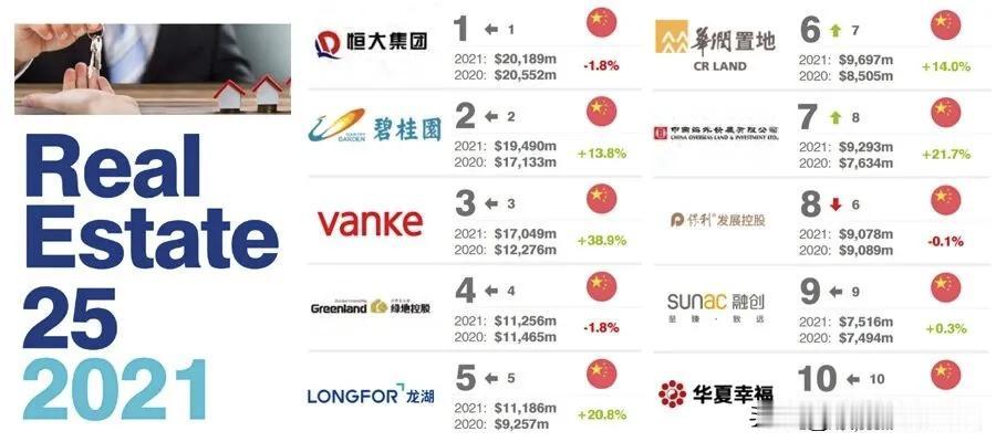 很多人都在等，等房地产好转。那就看看这张图，这个上面的除了背景是国家的，房地产也