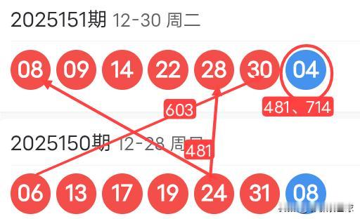 双色球26001期红球上下期尾数及蓝球尾数密码选号分析25151期双色球红球开