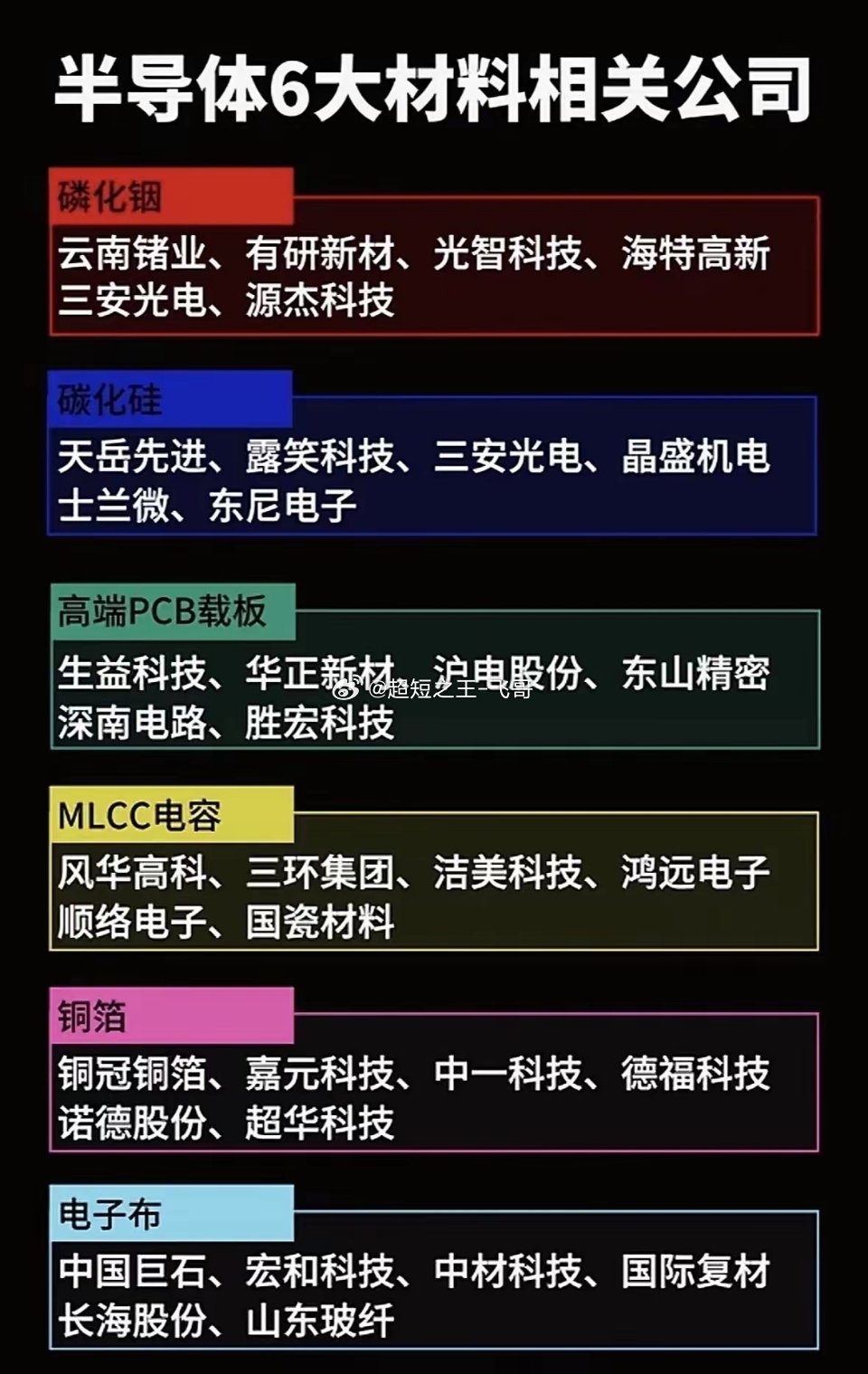算力赛道上游核心！半导体6大材料细分龙头全部整理完毕！现在AI算力芯片需求一路走