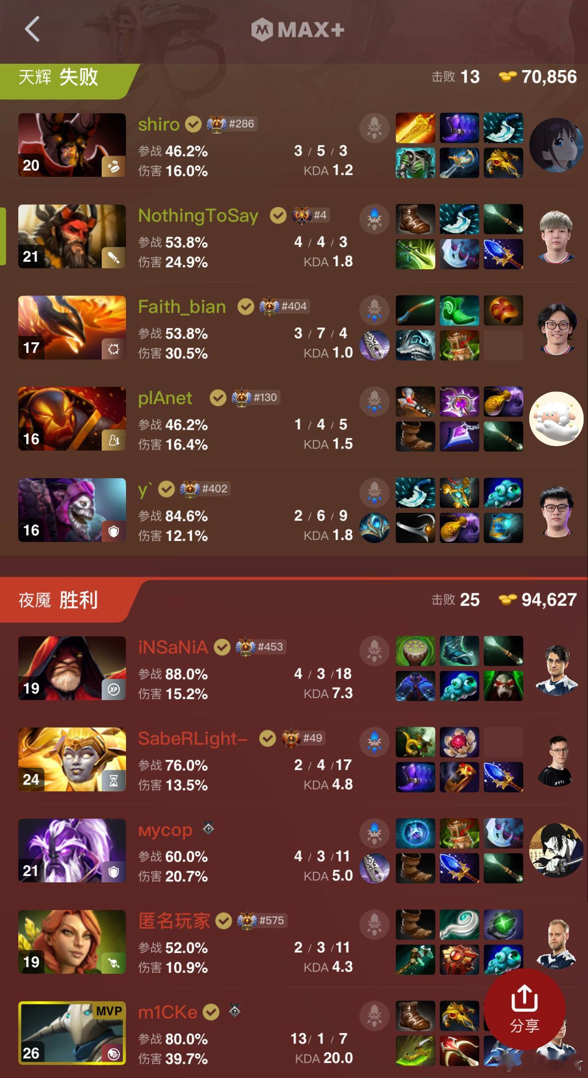 战车0比2不敌液体dota2​​​