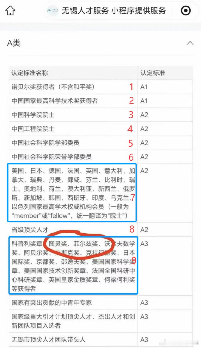 无锡官方人才认定排名菲尔兹奖不如省级顶尖人才