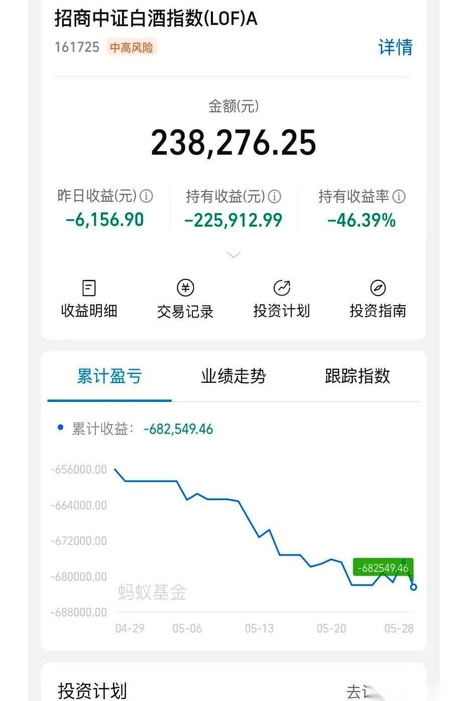 刷到一个博主，账户绿得发慌，亏了46万。但他还在扛，说要死守。评论区一堆人喊他