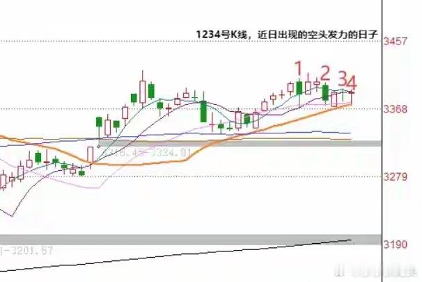 明天A股怎么走？到底是涨是跌？莎莎做了一个大胆的预判，为什么这么预判？三个具体的