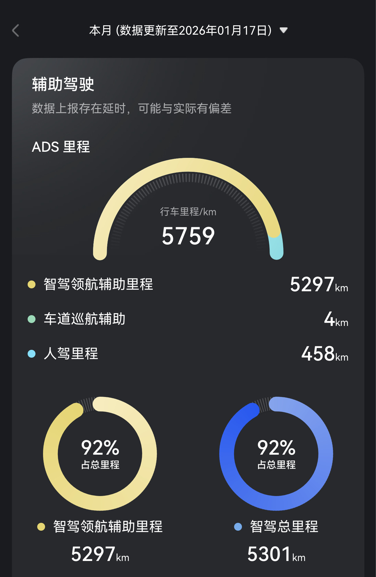 你们真有空喷我，我就说一件事。任意品牌，任意路线测智驾测1万公里，你全程高速我都