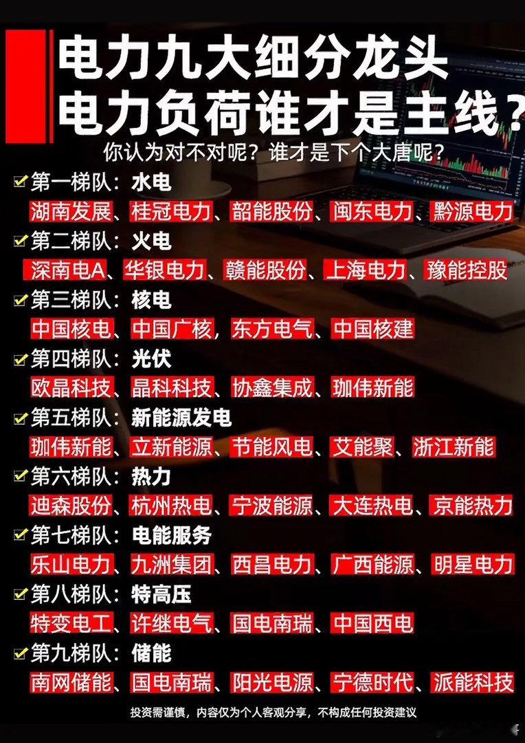 电力九大细分龙头，谁才是主力军？电力行业九大细分龙头各有千秋，很难说谁是绝对主力