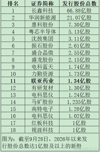 【又一高中签率新股来袭】根据目前发行安排，下周有2只新股可申购，分别是北交所新股