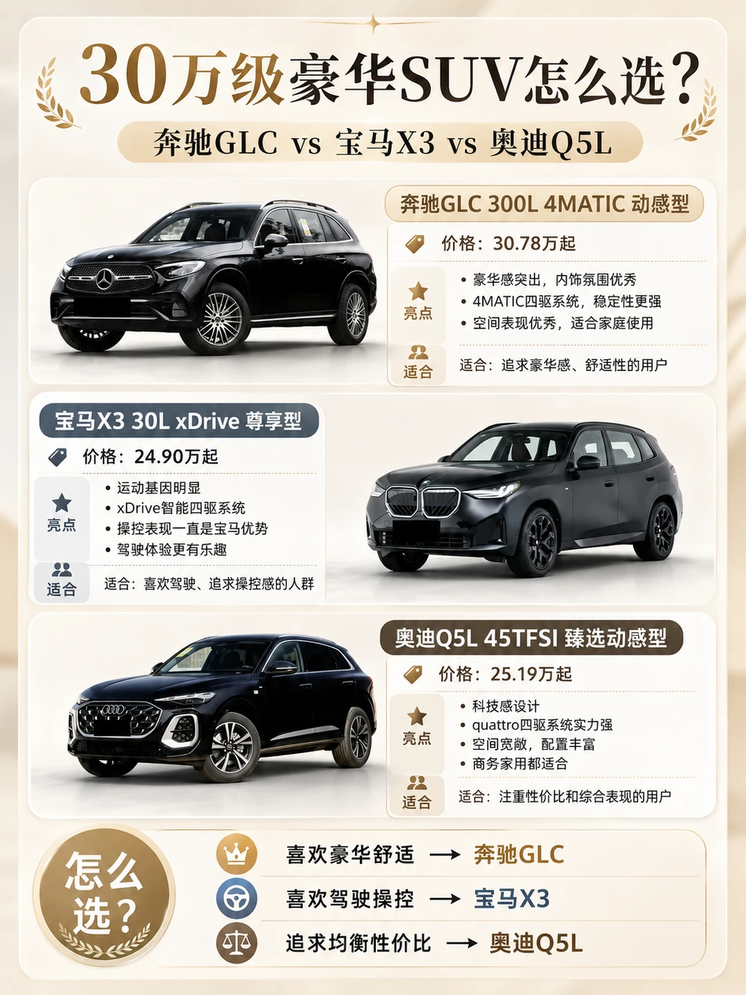 30万级BBA豪华SUV终极对比