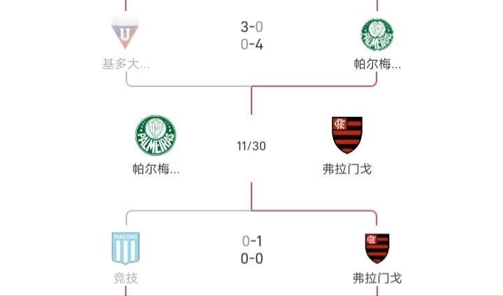 让三追四,帕尔梅拉斯战胜基多大学进入了南美解放者杯的决赛,帕尔梅拉斯首回合0-3