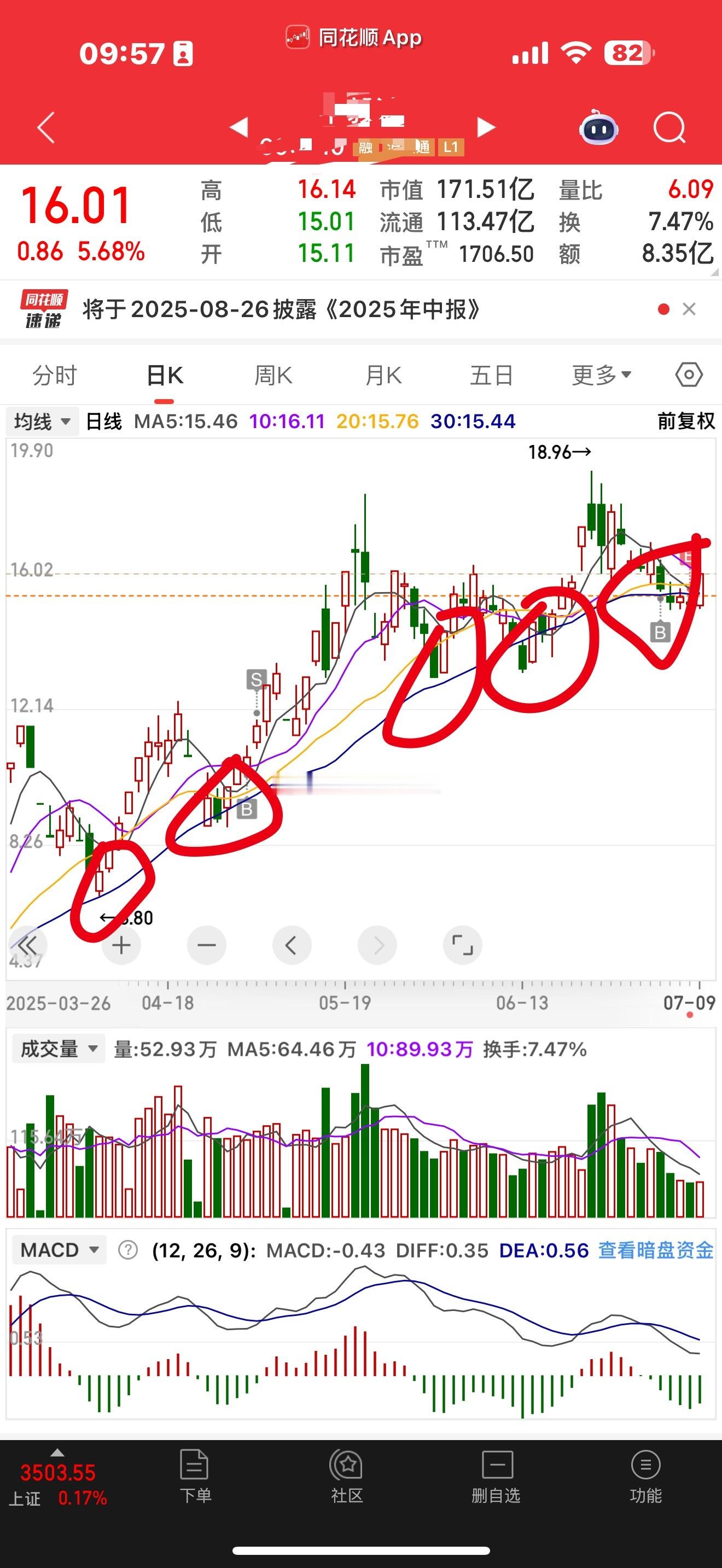 为什么益达要买。我用技术面给我老婆讲解。唯一的问题，我没有买在最低点。我怕他抢跑