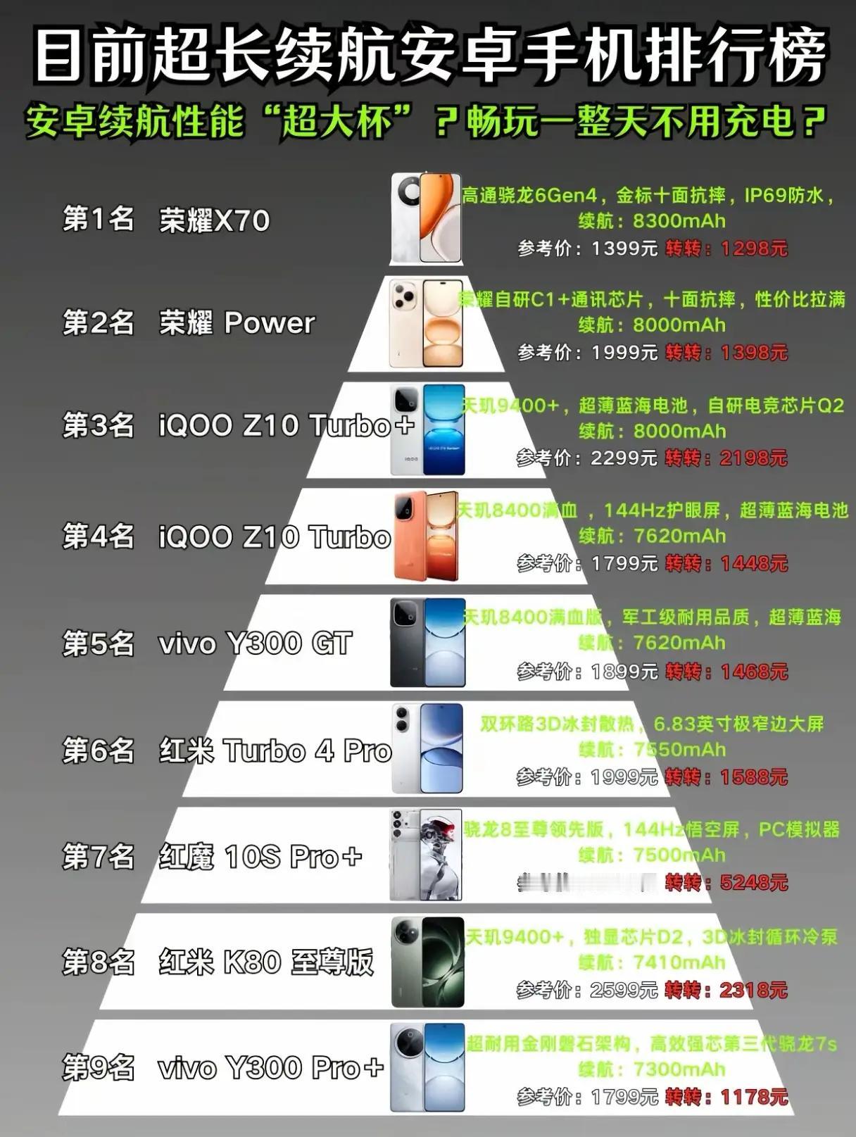 【📱安卓续航王炸诞生！8300mAh巨无霸电池真能一天一充？】没想到啊！最