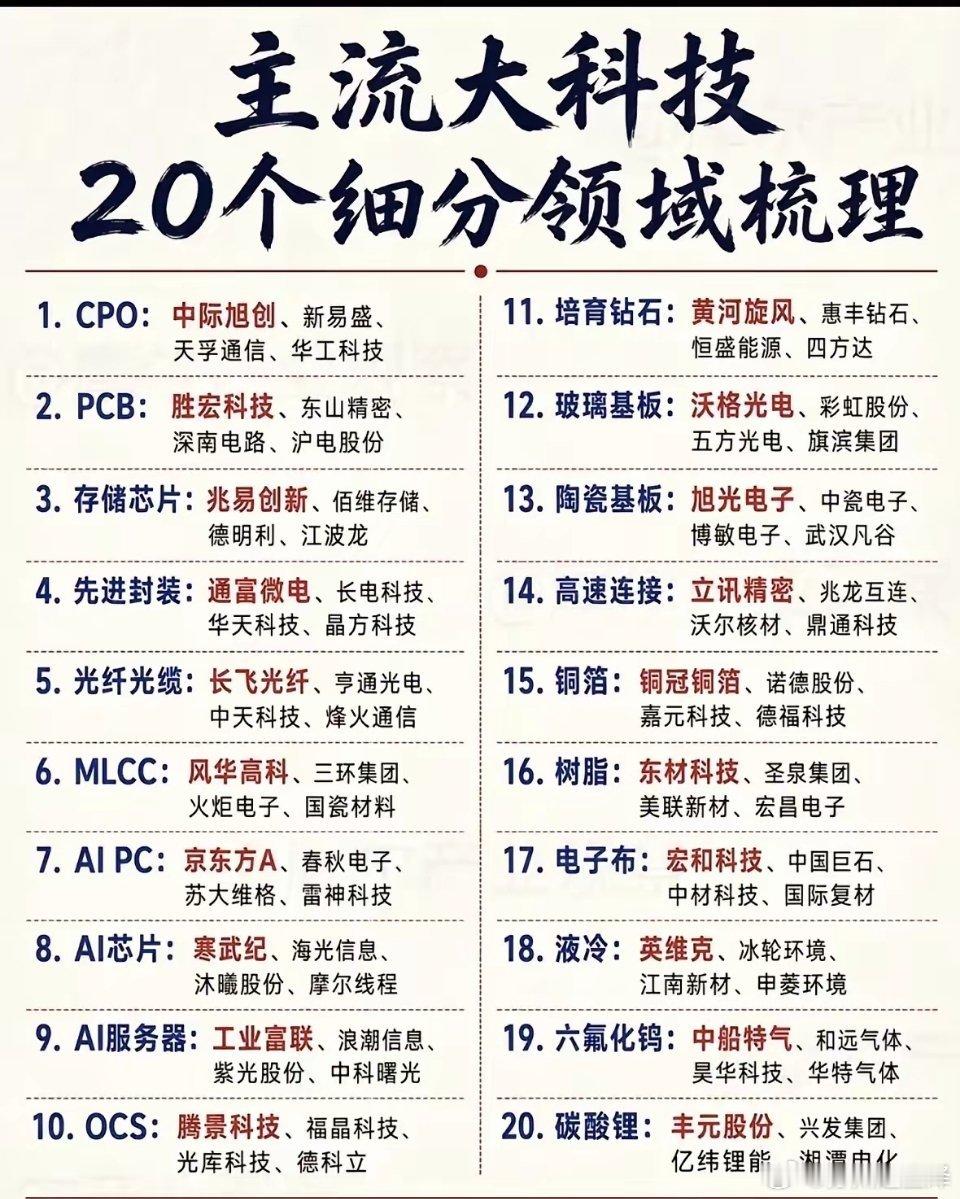 科技行情轮动不停，这20条细分赛道，哪些还有机会？A股科技板块分支繁杂，资金来回
