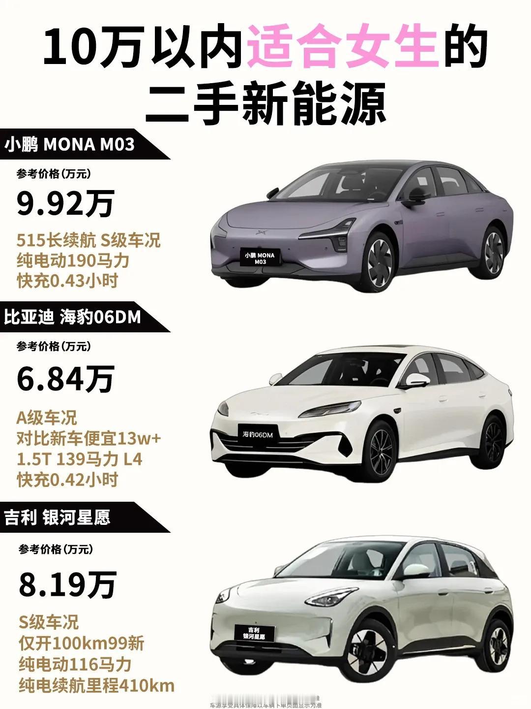 10万内二手新能源｜女生代步闭眼入宝藏清单✨预算10万内想淘一台靠谱二手新能源