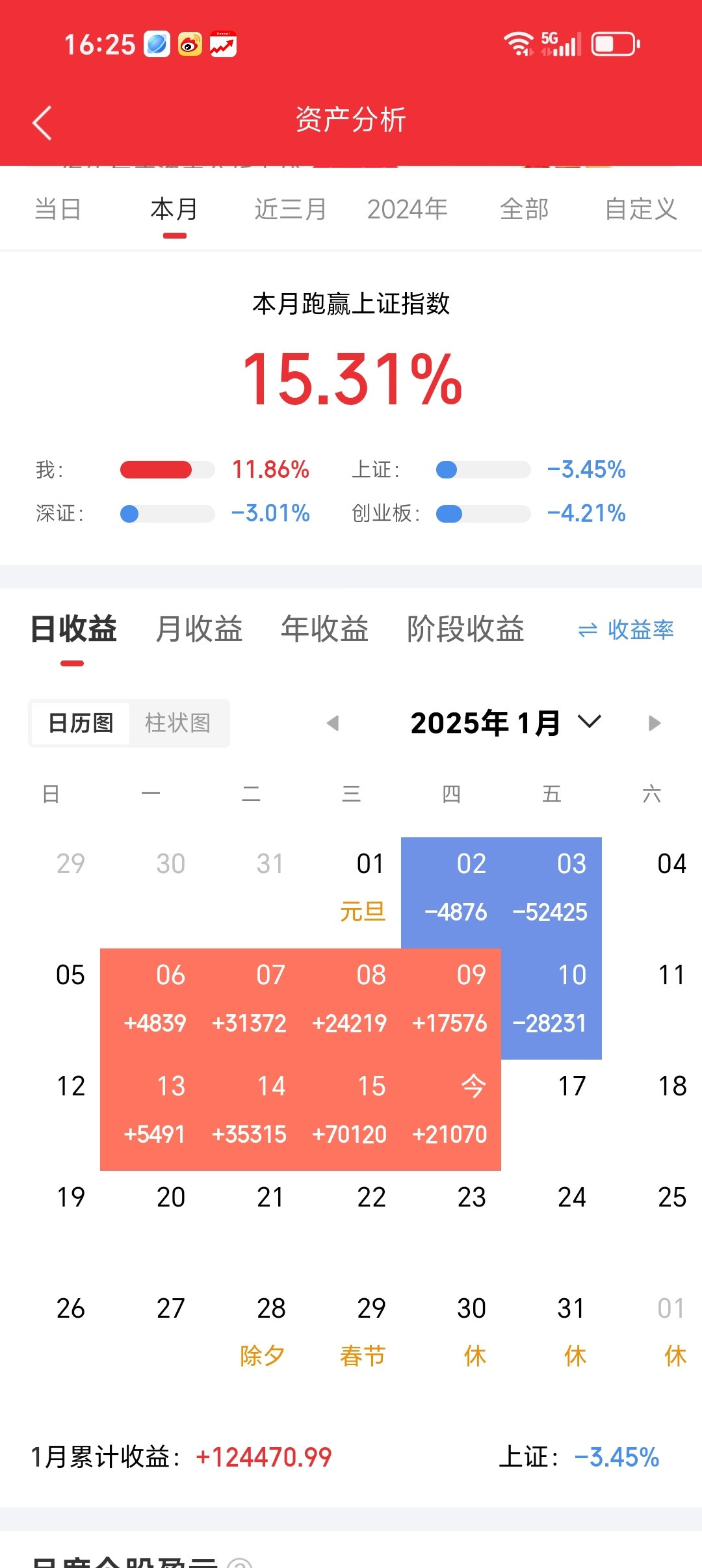 自主可控核心产业大全1、硬件：中国长城、中科曙光、浪潮信息、紫光股份紫光国