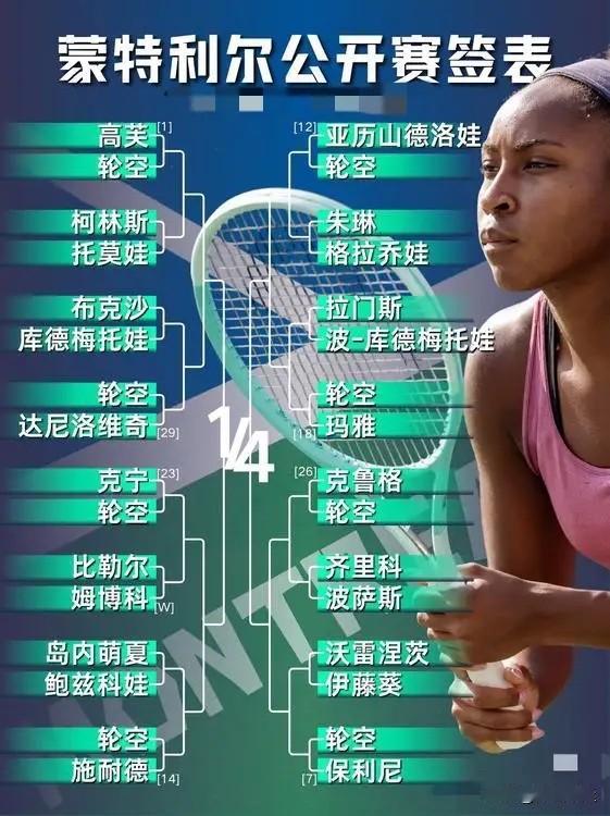朱琳1/16决赛对手出炉·拉门斯战胜玛雅晋级32强🔥🔥刚刚🔚的WTA1
