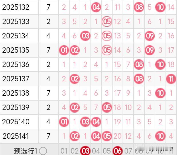 双色球25142期分析在分析24142期双色球之前，先回顾一下上两期双色球红球