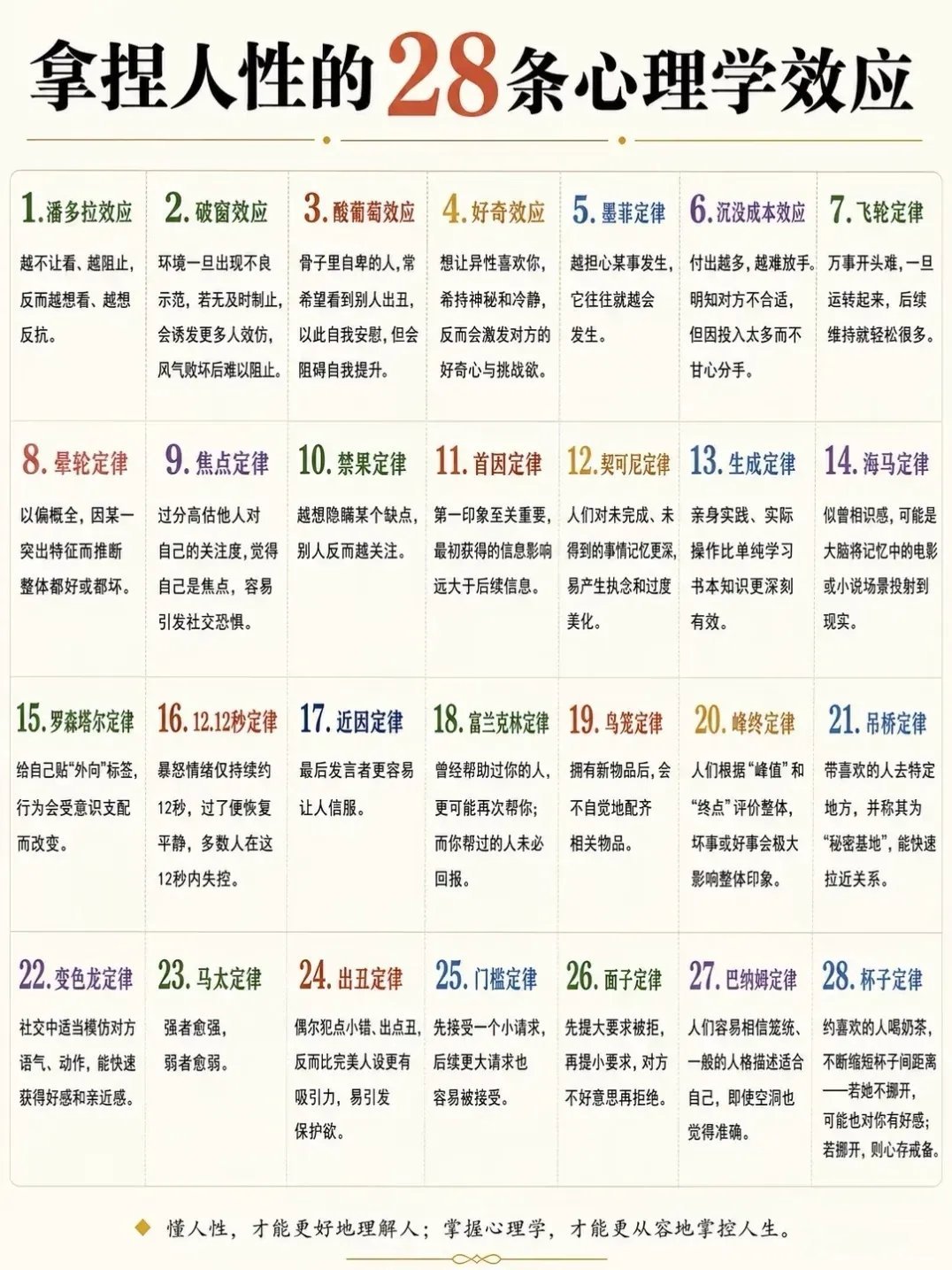 “拿捏人性的28条心理学效应。”