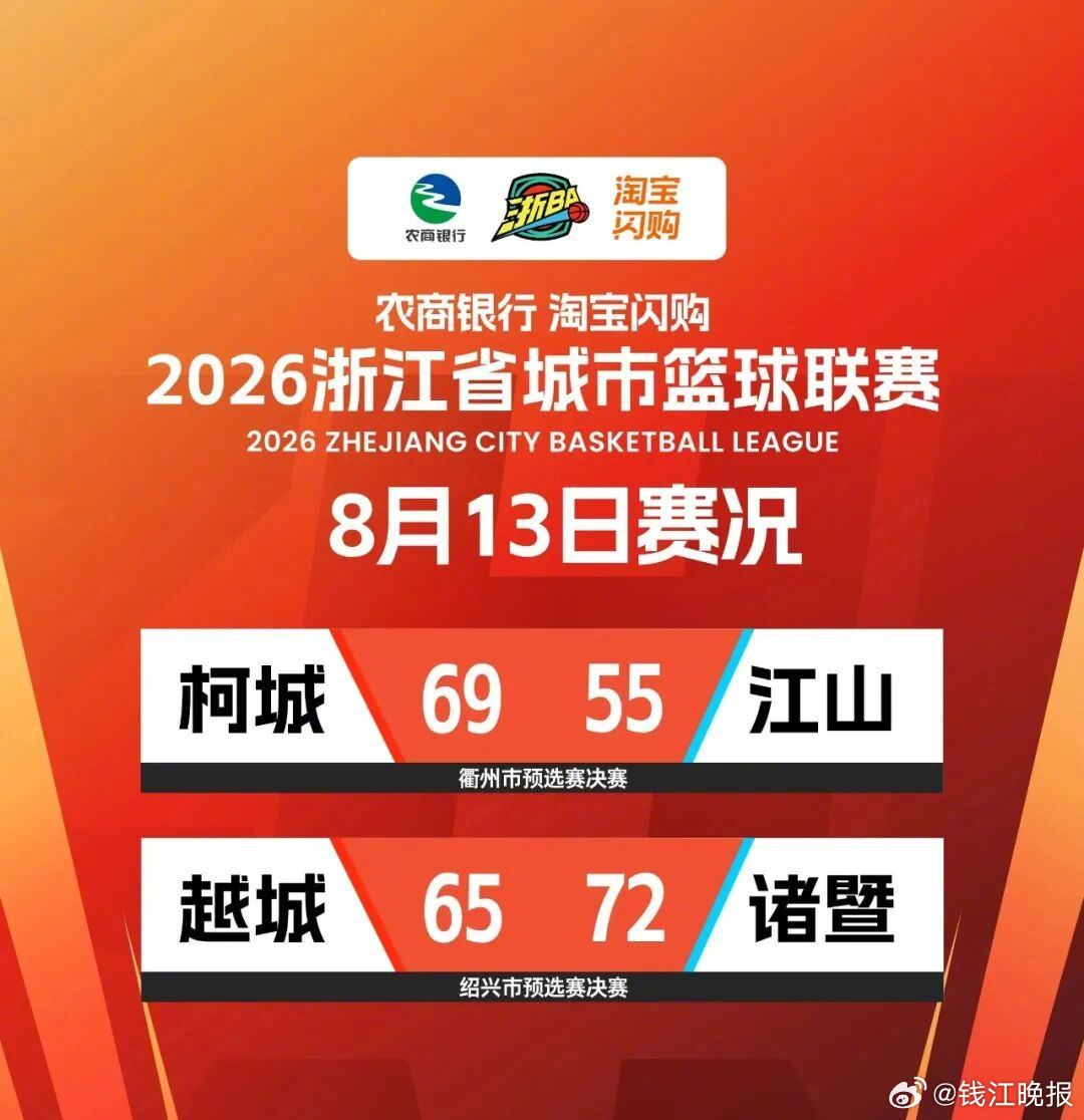 【诸暨队成功卫冕，衢州赛区冠军即将揭晓！多场“浙BA”比赛周末等你】#浙BA衢州