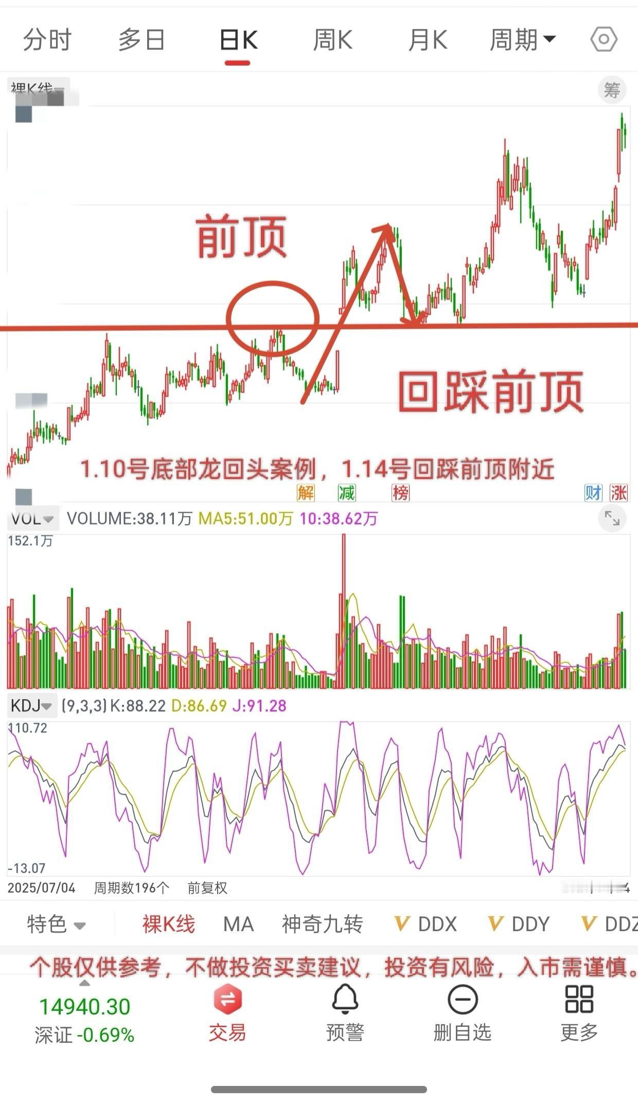 A股，先知先觉者吃肉，后知后觉者帮主力抬轿！做交易尽量不要去人多的地方，人越多的
