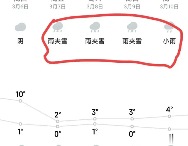 武汉本周末升温至26? 3月上旬还有降雪? 倒春寒要来了吗?