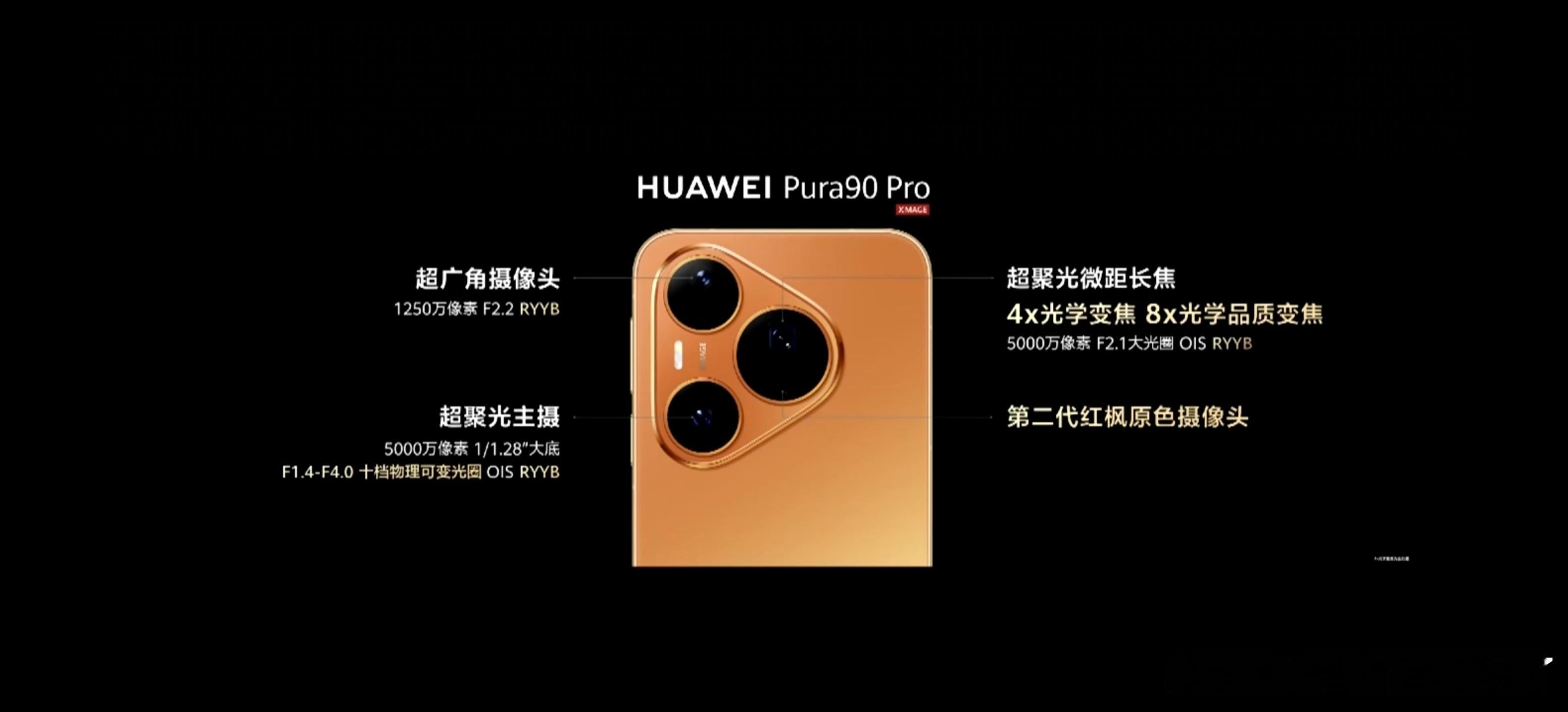 华为Pura90Pro和Pura90ProMax影像模组。主摄尺寸和光圈一