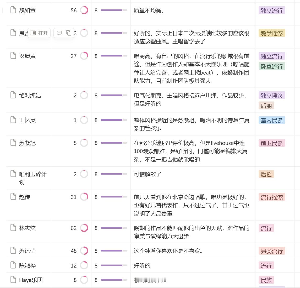 华语音乐，我给8到9之间分数的：