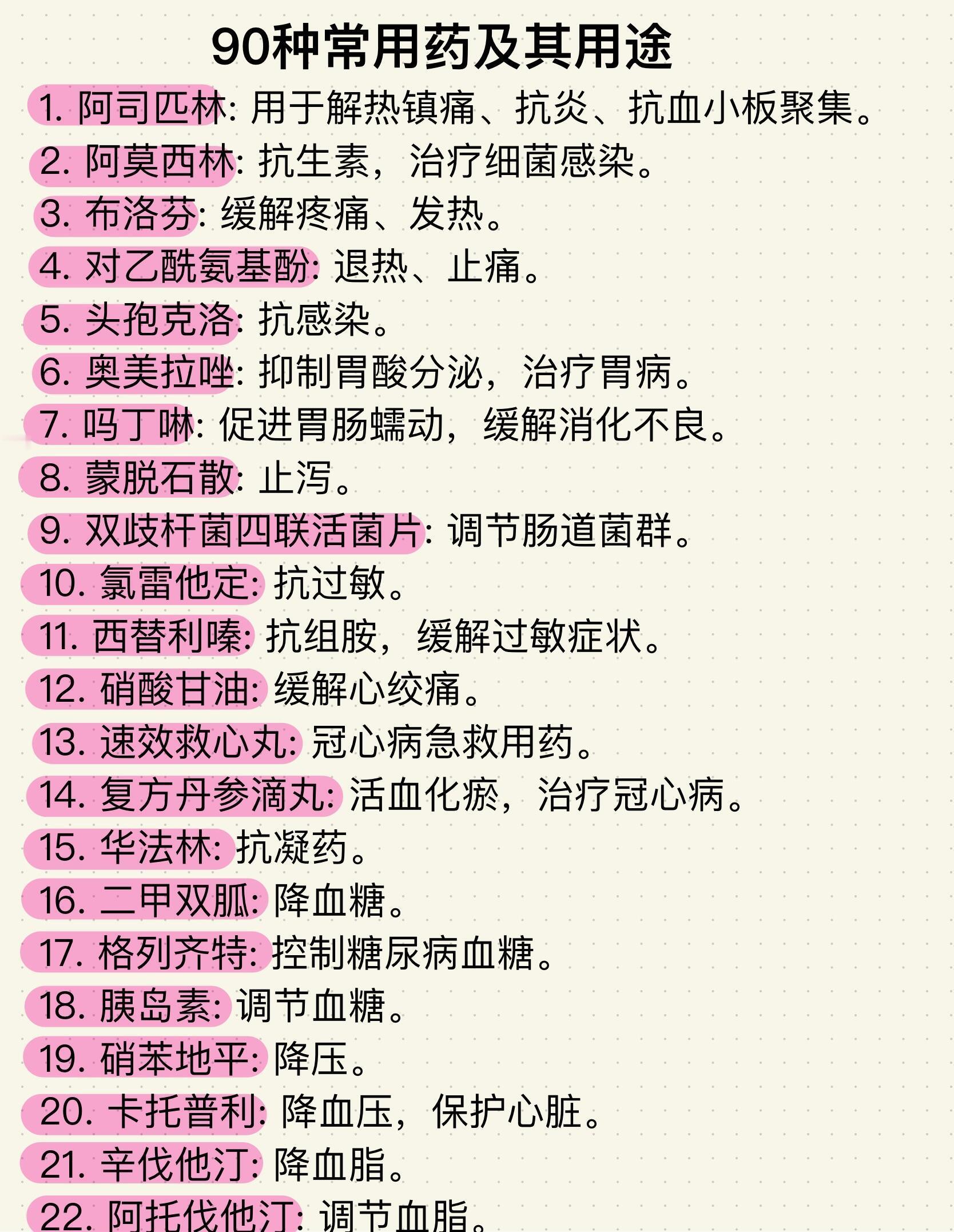 医学生笔记📝90种常用药及其用途超全总结版！重新梳理了一下，把90种常用药及它