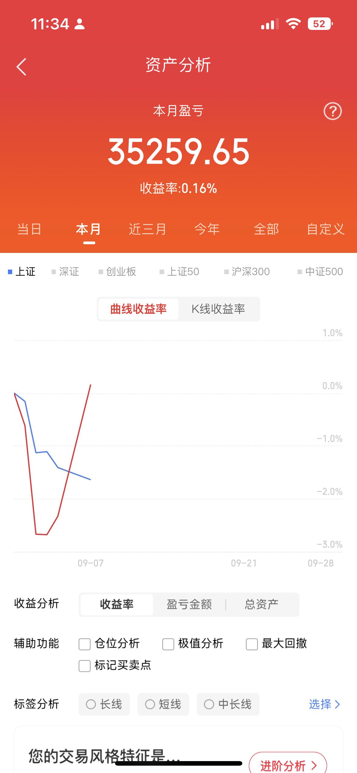 早盘主要砸盘力量来自金融板块，但深市、双创、北交所同步大涨，市场内部结构较强，大