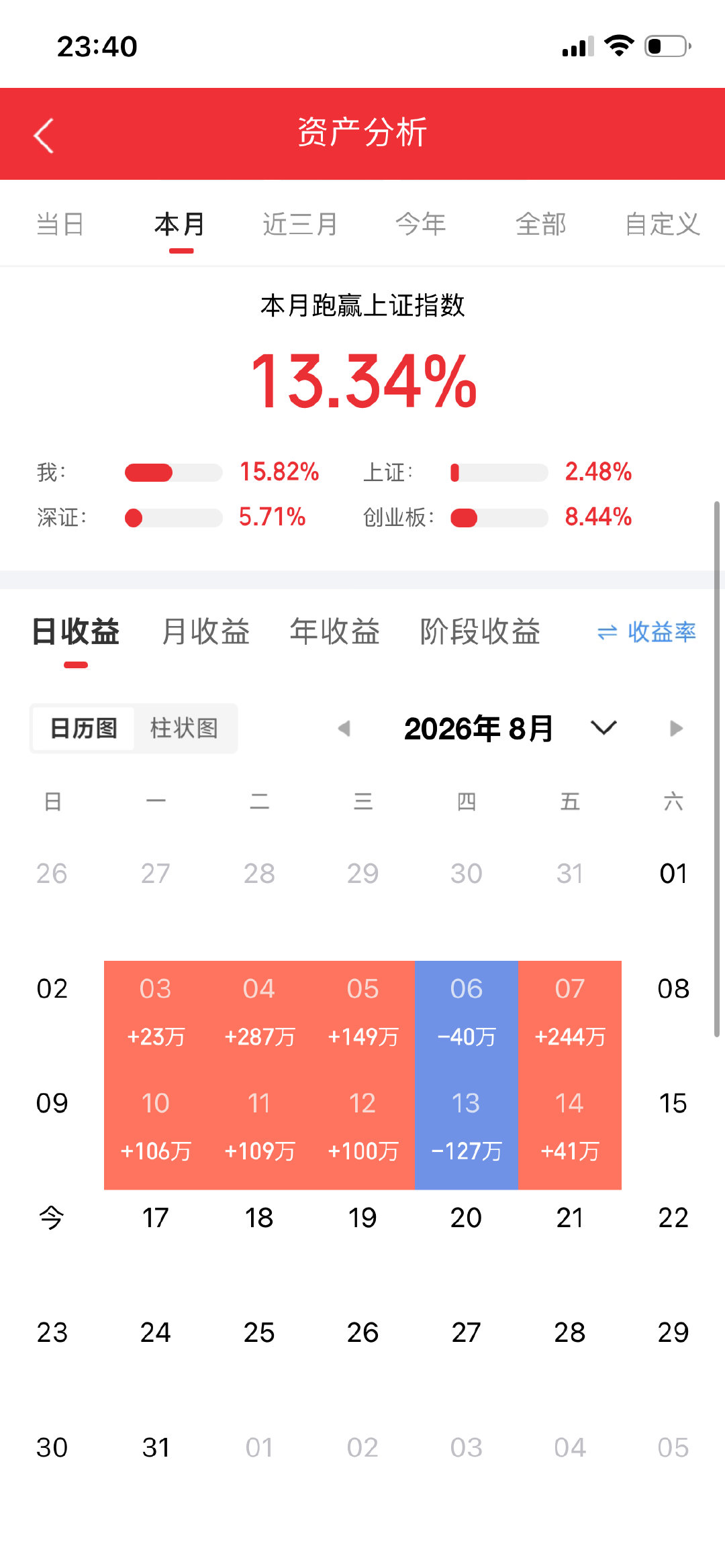 如果你手里有60万元，下面这12只股票，哪些你会持续持有20年，请选出三只来？1贵州茅台2长江电力3