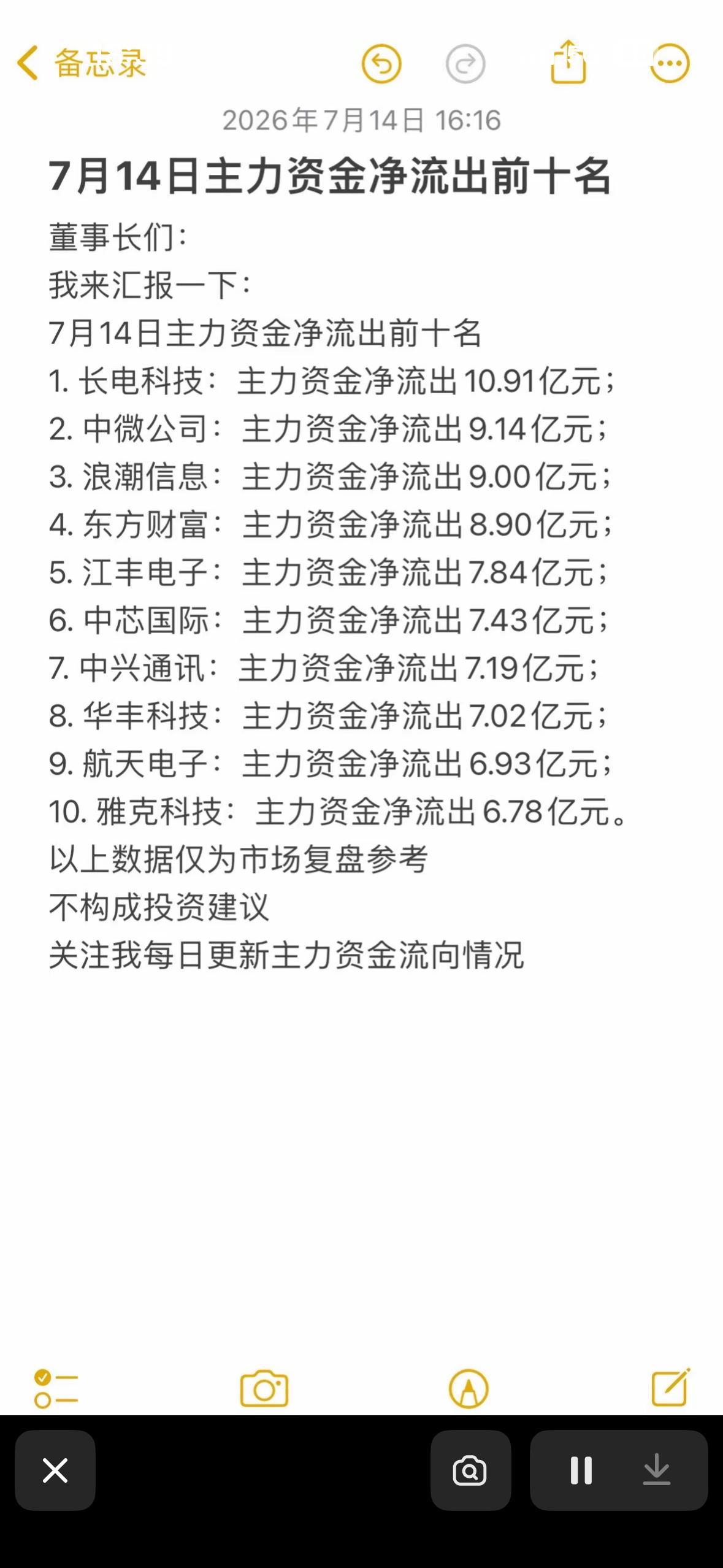 7月14日主力资金净流出与净流入前十大公司，速来围观！7月14日主力资金流向