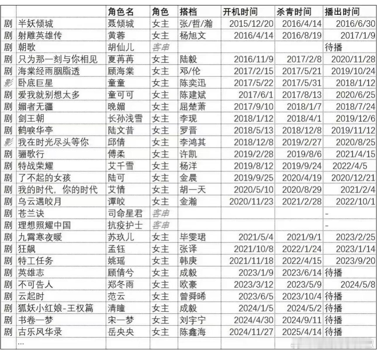 一水的女主剧，红不红真是命​​​