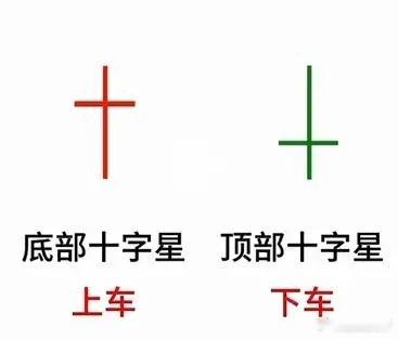 八大经典K线买卖形态！熟记一键判断买卖，新手也能精准操作炒股做波段、抓拐点，不用