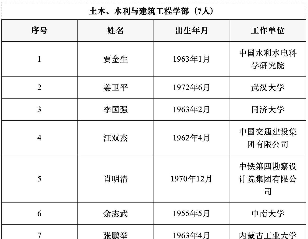 值得注意的是，这些女院士的研究领域横跨量子计算、生命科学、航天工程等“硬核”方向