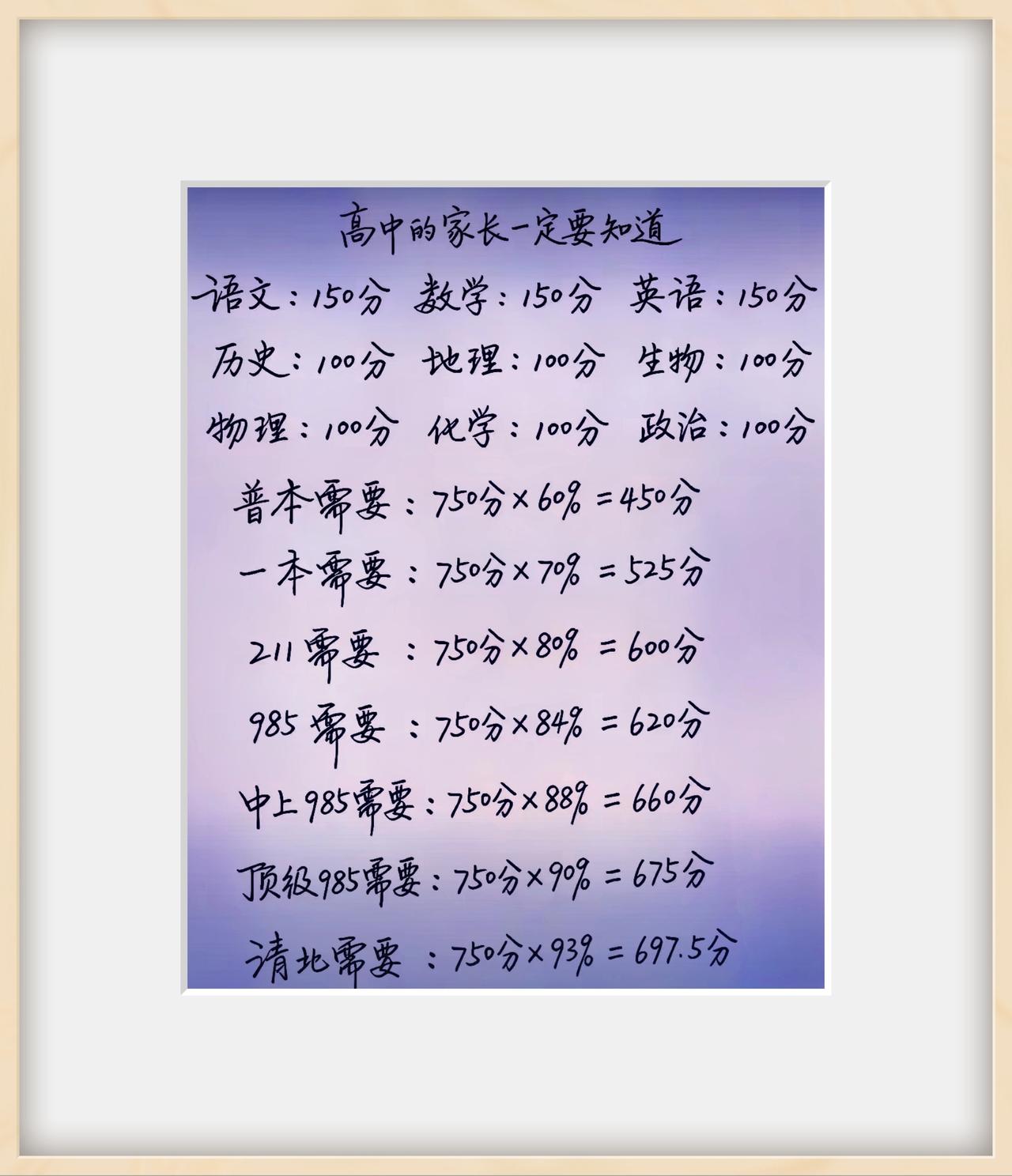 高中的家长可以参考一下