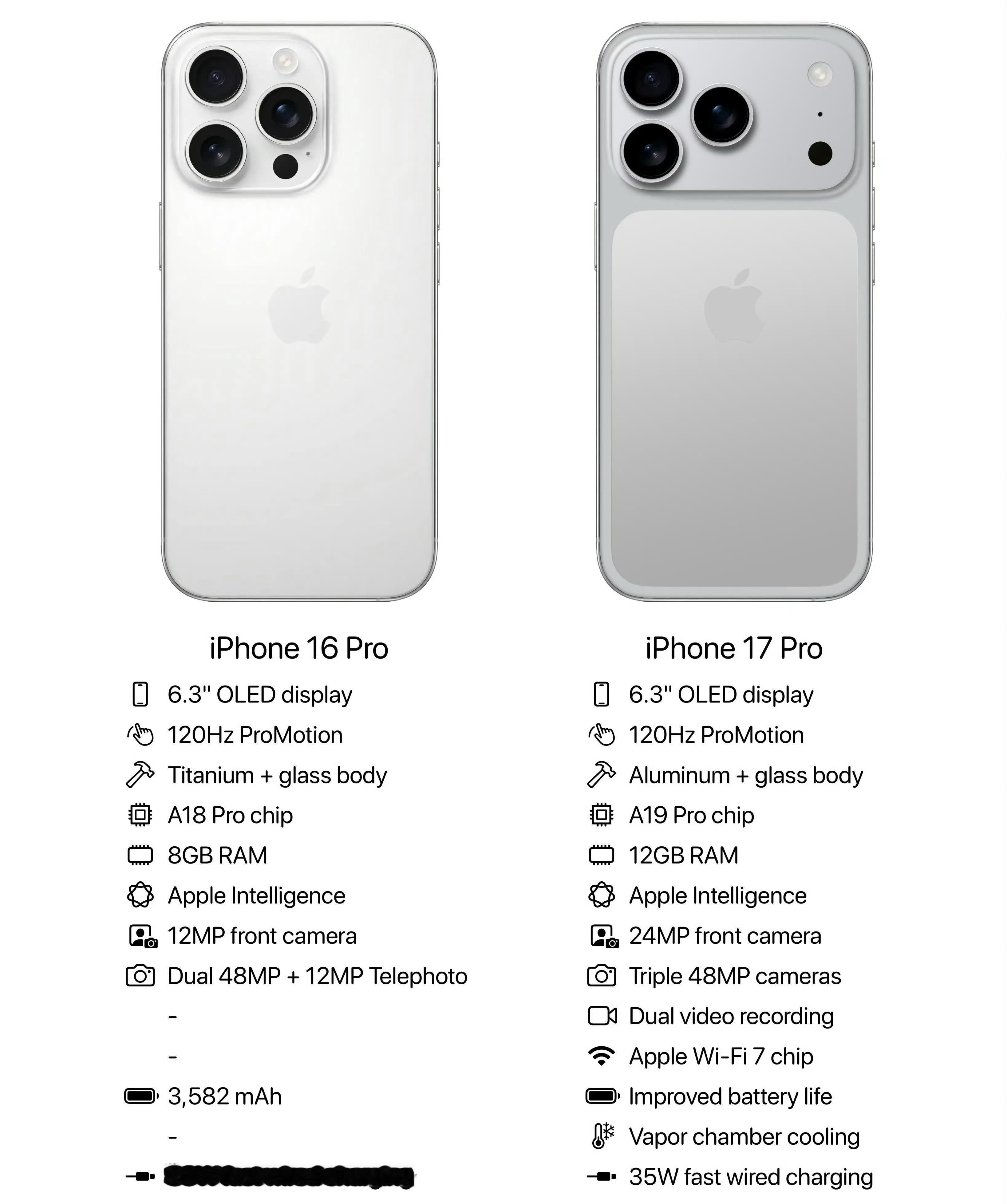 买iPhone16还是等iPhone17买新不买旧，别总想省钱，钱不是省出来的