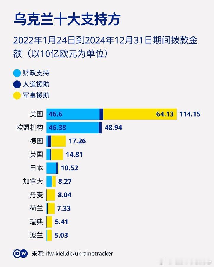 政治这东西，终究还是很现实的，所有招数最终都必须体现在实打实的利益上。德国人最近