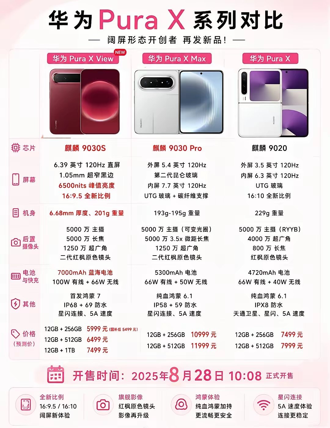 华为PuraX系列三款机型对比来了✨阔屏形态再出新作品，PuraXView