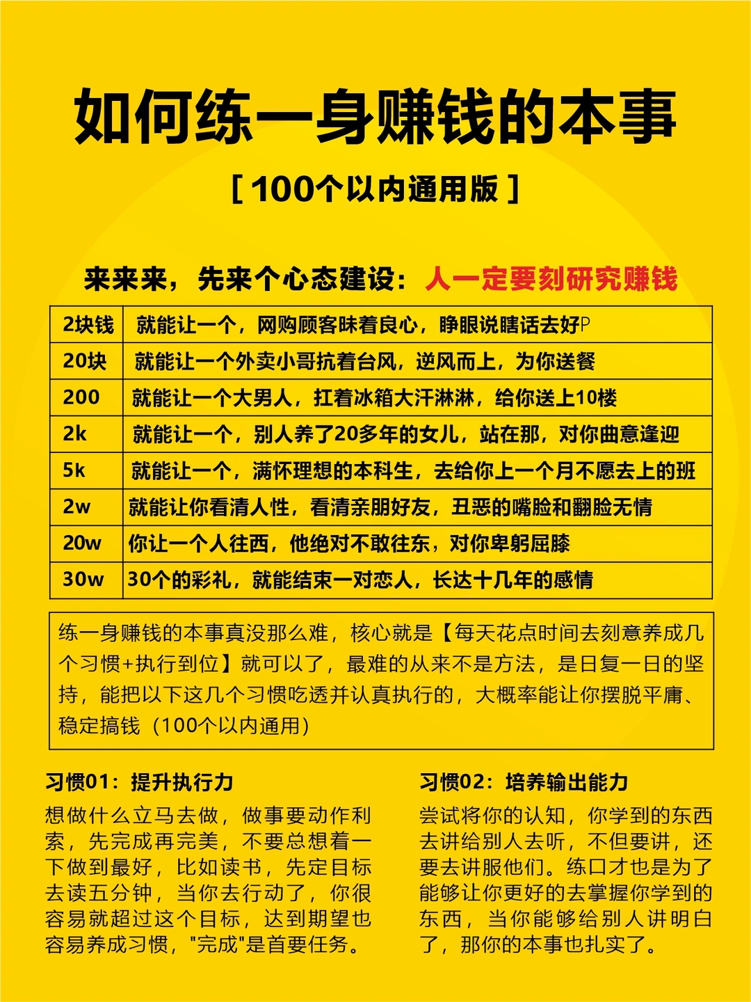 花点时间去练一身赚钱的本事真的不难