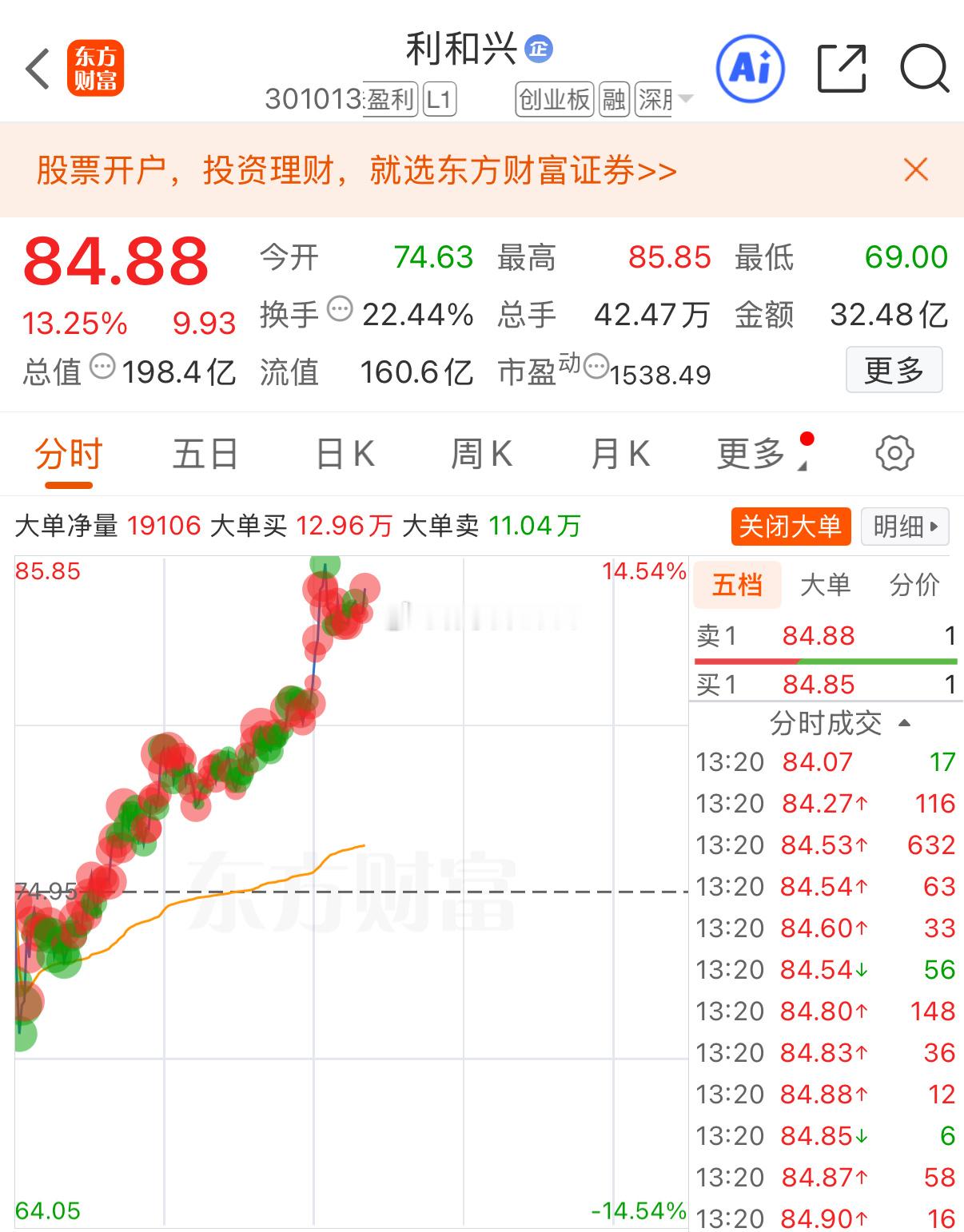 各位战友！利和兴301013暴涨13个多点，昨天我通知内线VIP成员潜伏进去，先