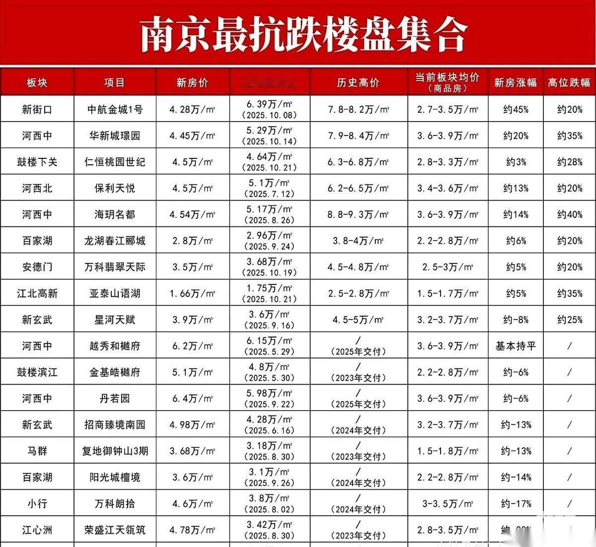朋友圈里一片哀嚎，都在喊楼市入冬了。但有的人，早就关上窗，泡好茶，在暖气房里偷