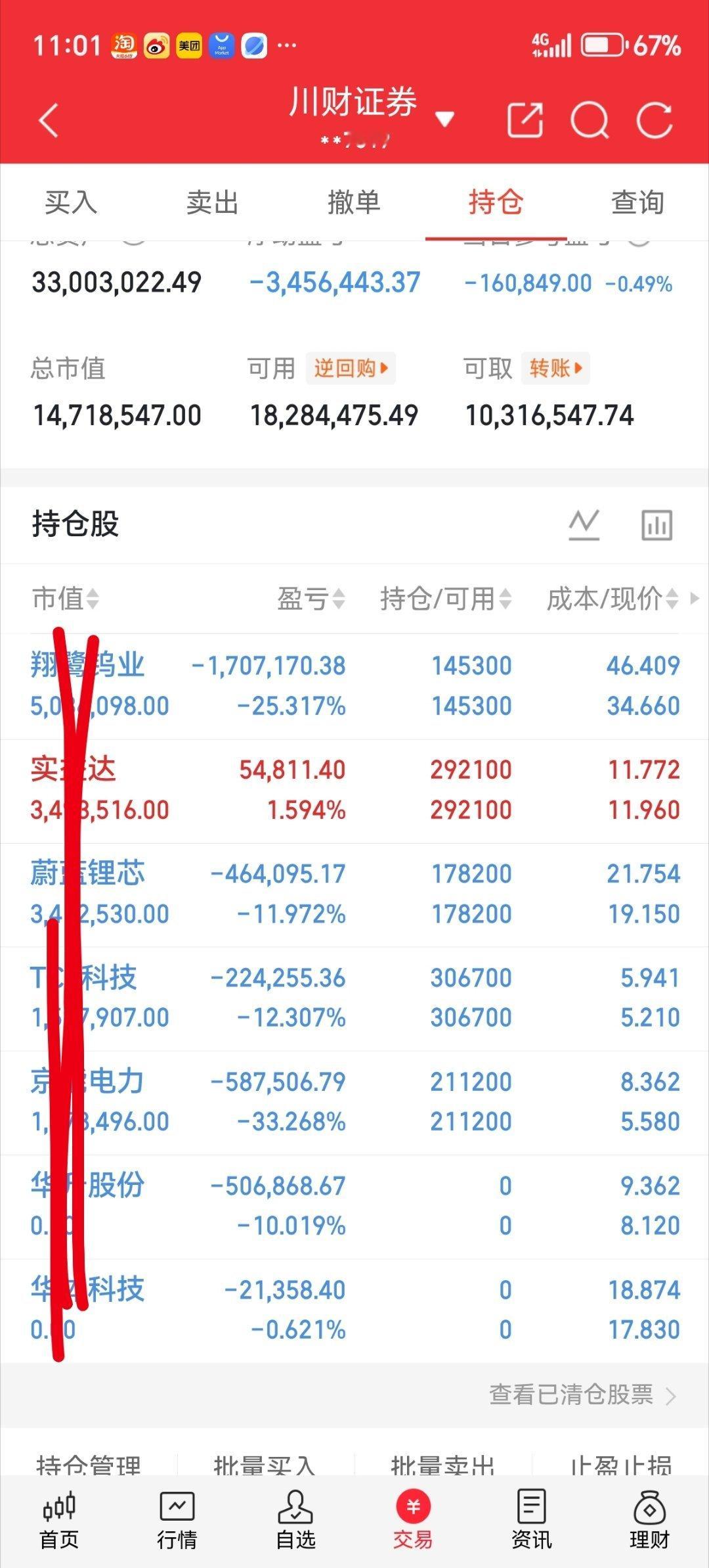 今天没吃上肉。你们今天战况如何？吃肉了的来波666，没吃上肉的来波888。