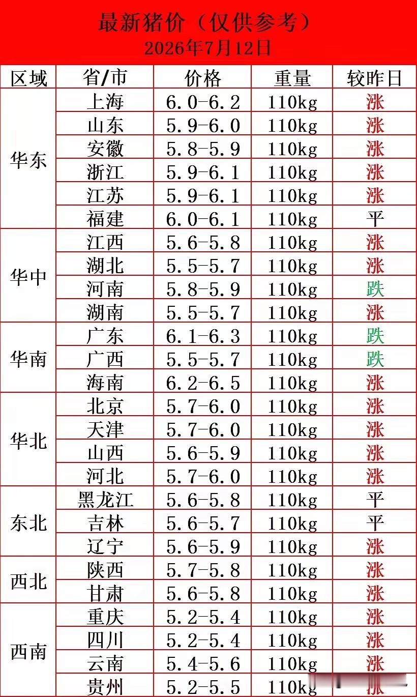 猪肉的下一个涨价周期渐渐近了？持续两三年低迷的猪价终于开始慢慢转正了，养猪户的