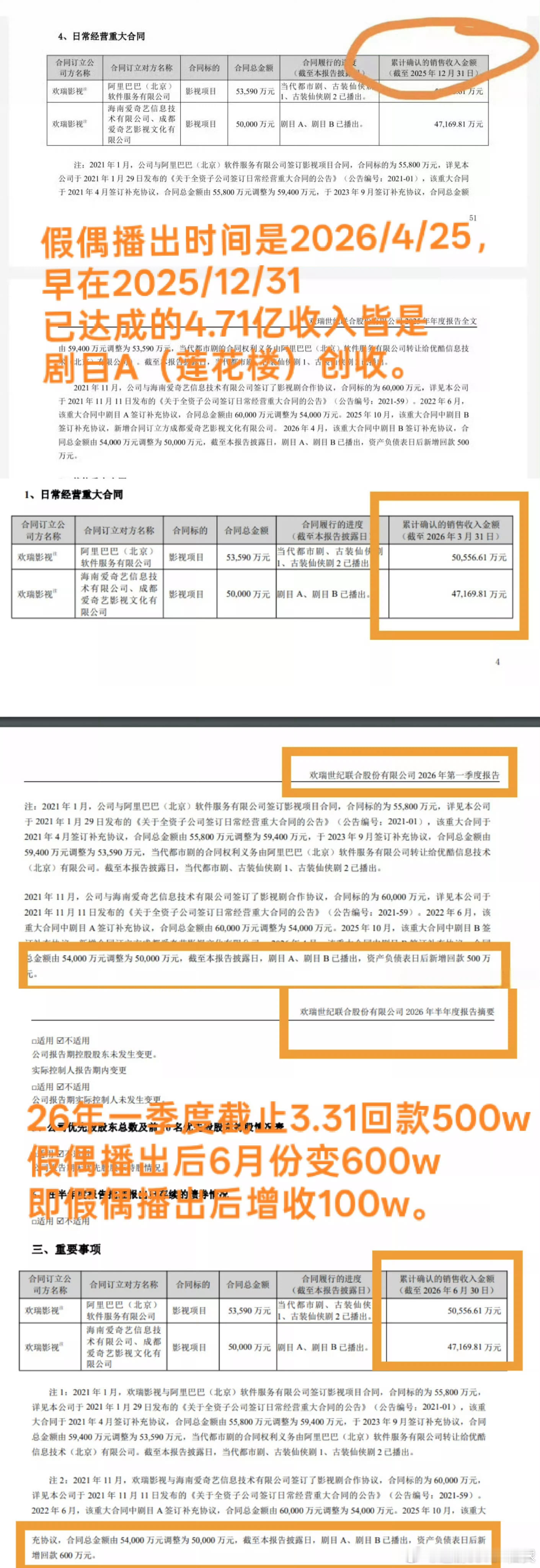 莲花楼莲花楼播完就回款两个多亿，后面两年又赚了接近五个亿，承认莲花楼牛逼很难吗？