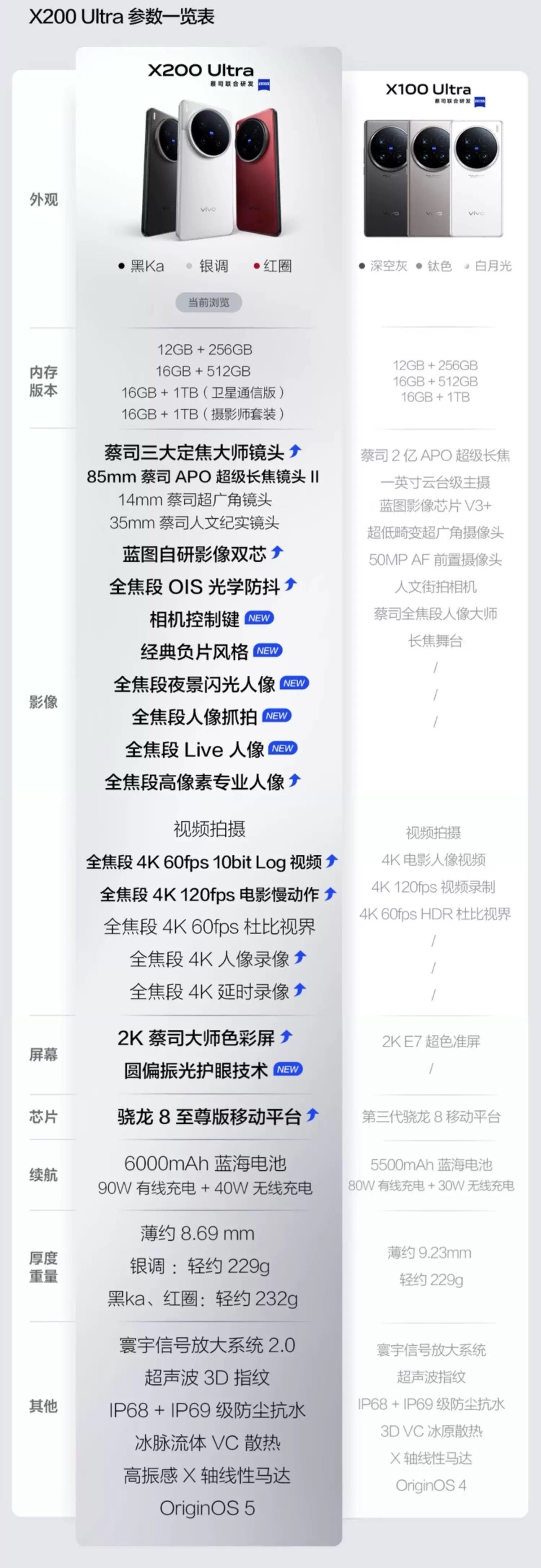 vivo新款旗舰，直降优惠，原封发全国X200Ultra16+51265